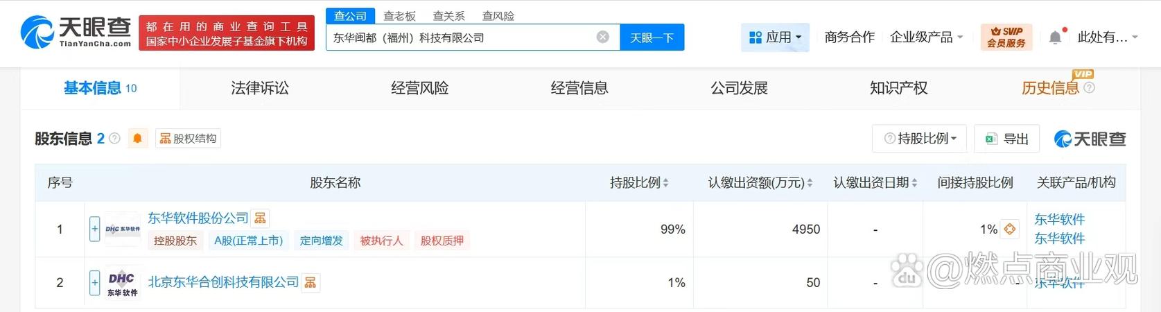 【#东华软件在福州成立新科技公司# 注册资本5000万】 天眼查工商信息