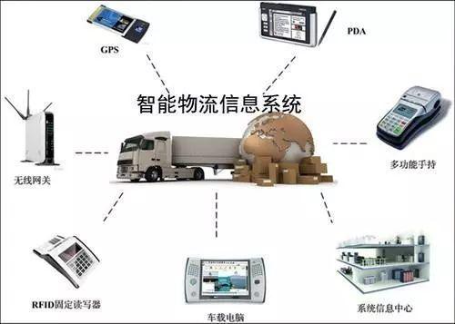创新系统集成技术,推动智慧物流建设