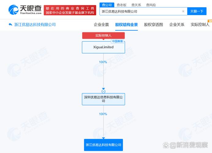【#美团在浙江成立新科技公司# 注册资本1000万】 天眼查工商信息显示
